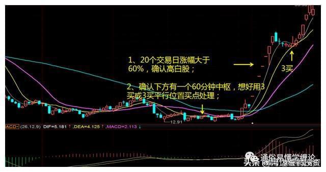 高白股操作策略_四线开花选股_缠论强势股选股方法