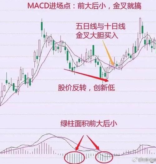 日周月KDJ金叉怎么选股？实战技巧与详解都在这里了