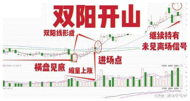 双底形态_四线开花选股_抄底技巧