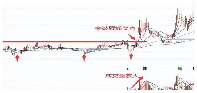 抄底技巧_四线开花选股_双底形态