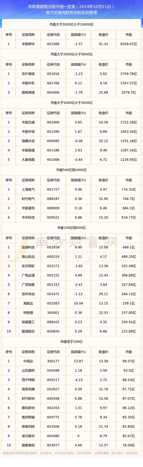高铁概念股有哪些？政策利好下，中国交建受益几何？