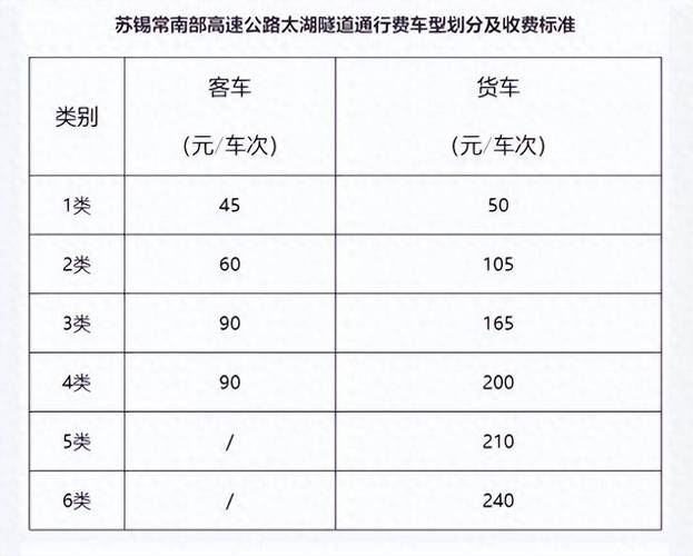 信用卡收费陷阱多？一文帮你厘清交通银行信用卡收费表