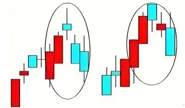 日周月kdj金叉选股_周线MACD金叉买入法_MACD指标看懂周线走势