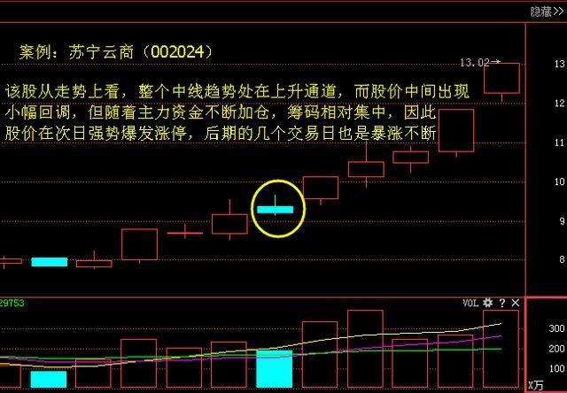 基本面选股技巧_十字星抓涨停实战技巧_投资的基本面分析