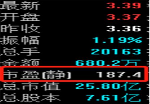 买股票就是买公司？投资入门必看三大基本面分析技巧