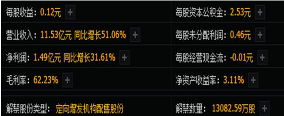 股票基本面分析技巧_市盈率市净率净利润_投资的基本面分析