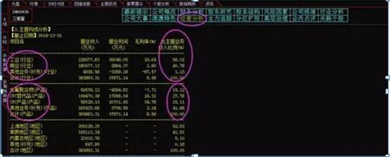价值型成长型股票基本面分析_投资的基本面分析_巴菲特中国投资机会