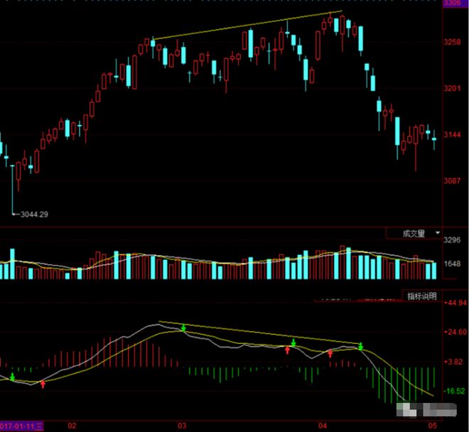 交易人性弱点_克服交易情绪_炒股秘籍系列