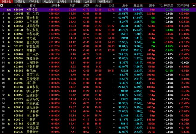 克服交易情绪_交易人性弱点_炒股秘籍系列