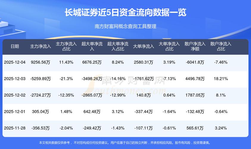 中国长城股票资金流向分析_中国长城主力资金流向数据_中国长城股票行情东方财富网