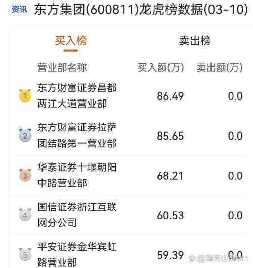 1月23日中国长城股价大跌，东方财富网龙虎榜揭秘资金流向