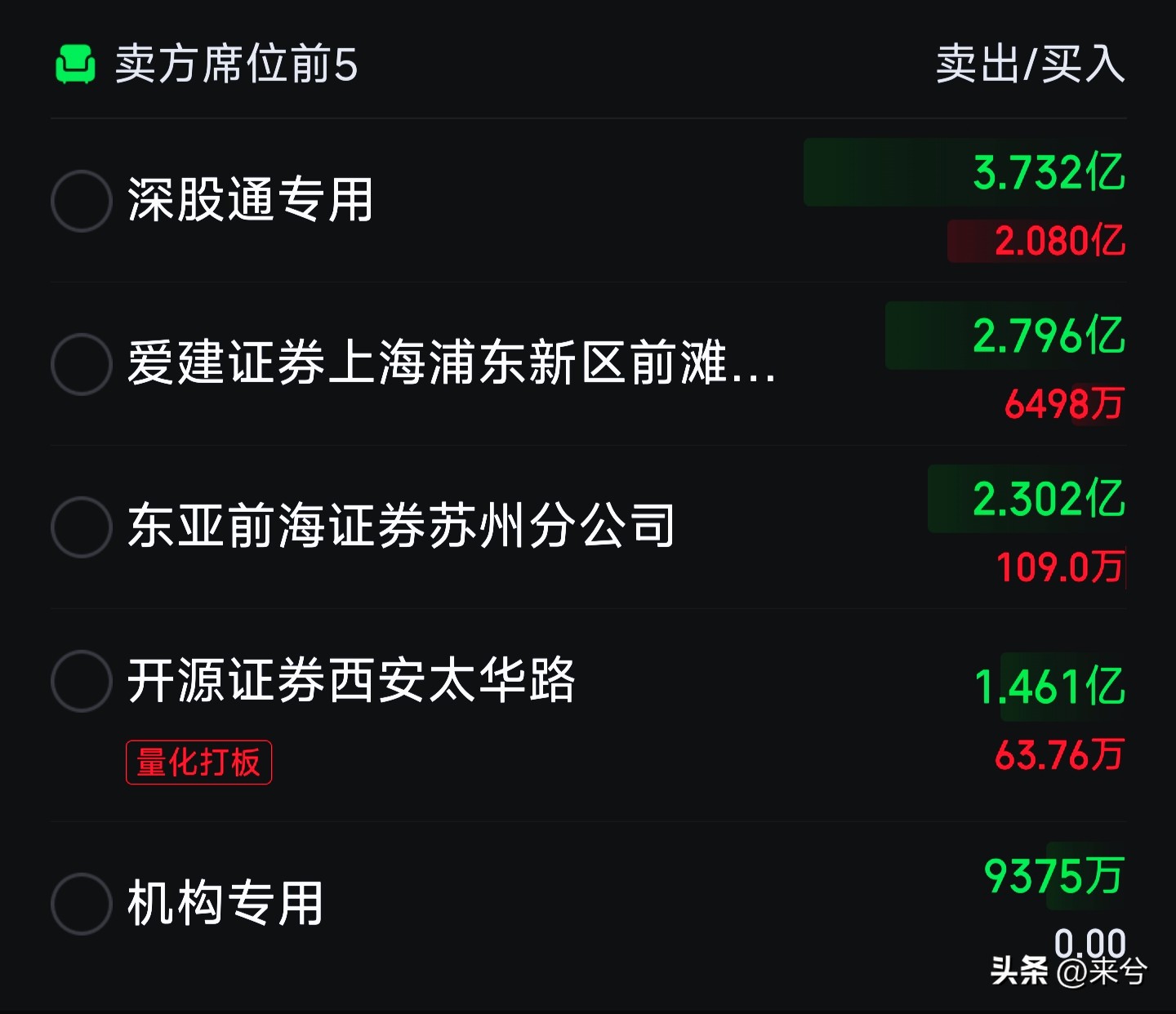 家人们接盘现象解读_中国长城股票行情东方财富网_中国长城龙虎榜分析