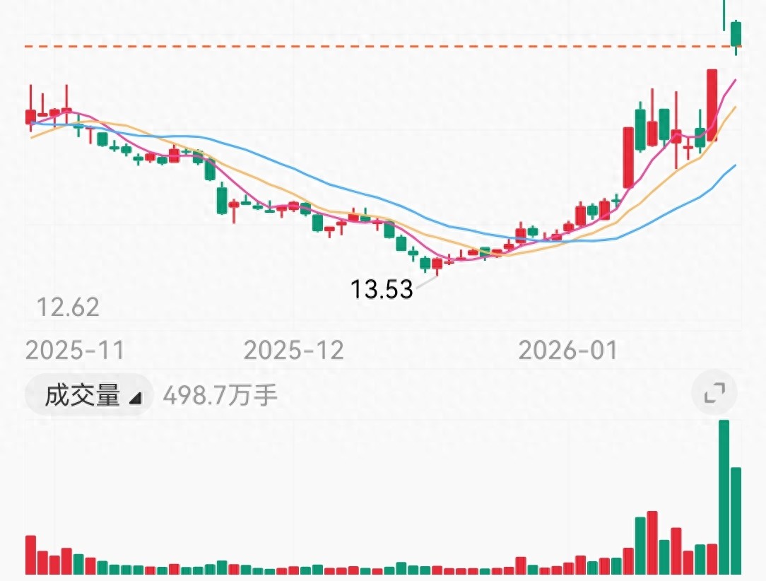 1月23日中国长城股票行情解析及明日精准操作策略