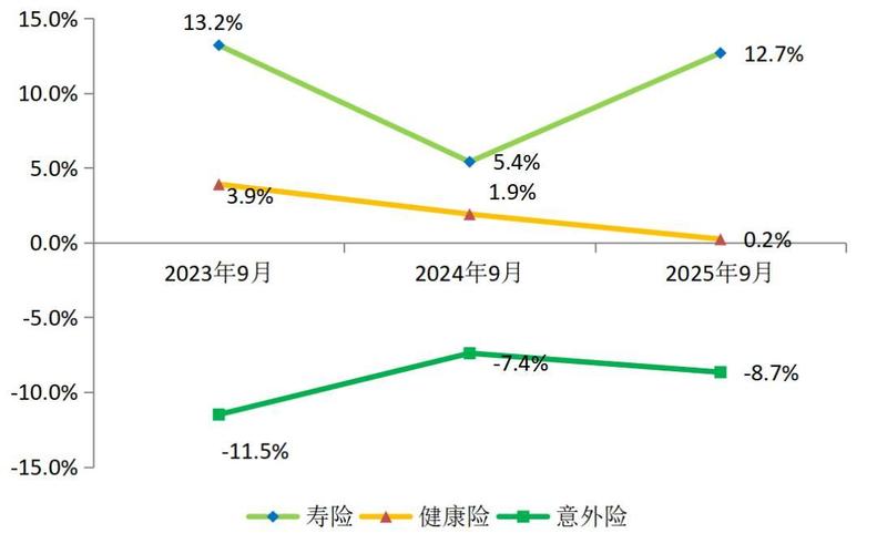 人身险行业发展下，中国人寿销售队伍规模及产能变化情况