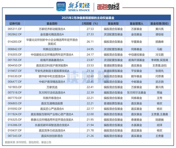高净值客户争夺战：保险公司基金销售业务悄然升温