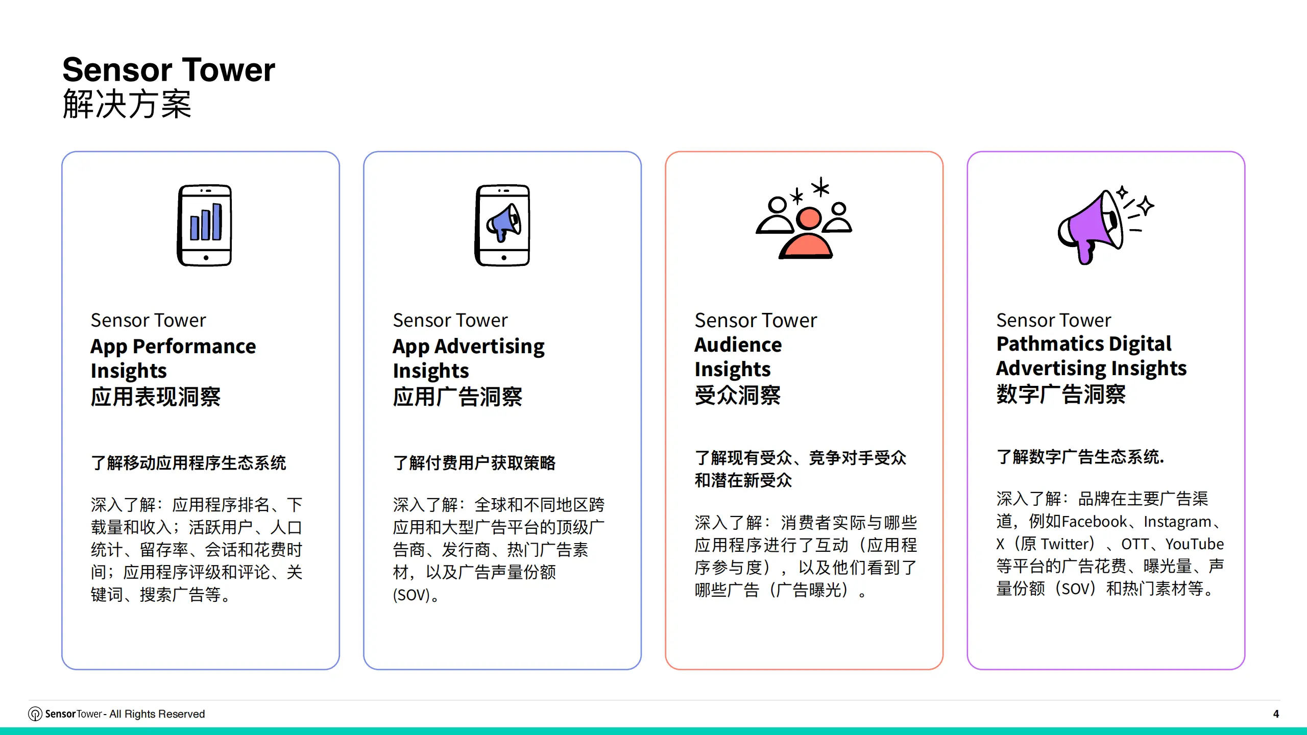 2025年亚太游戏广告投放趋势洞察_2026手游什么游戏赚钱_2026年亚太游戏广告投放趋势洞察