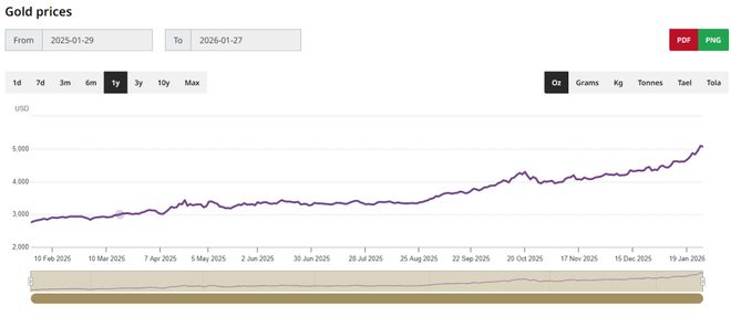 新加坡黄金白银疯涨，投资指南及在新加坡买黄金的途径都在这了