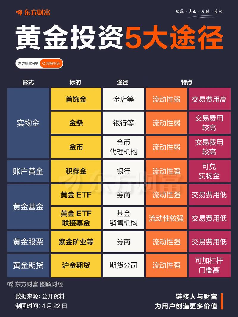 新加坡股票可以买_新加坡投资黄金途径_新加坡实物黄金投资指南