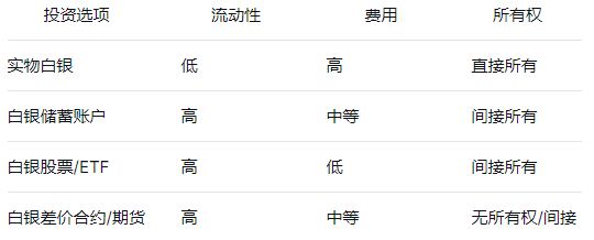 新加坡股票可以买_新加坡实物黄金投资指南_新加坡投资黄金途径