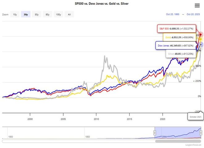 新加坡投资黄金途径_新加坡股票可以买_新加坡实物黄金投资指南