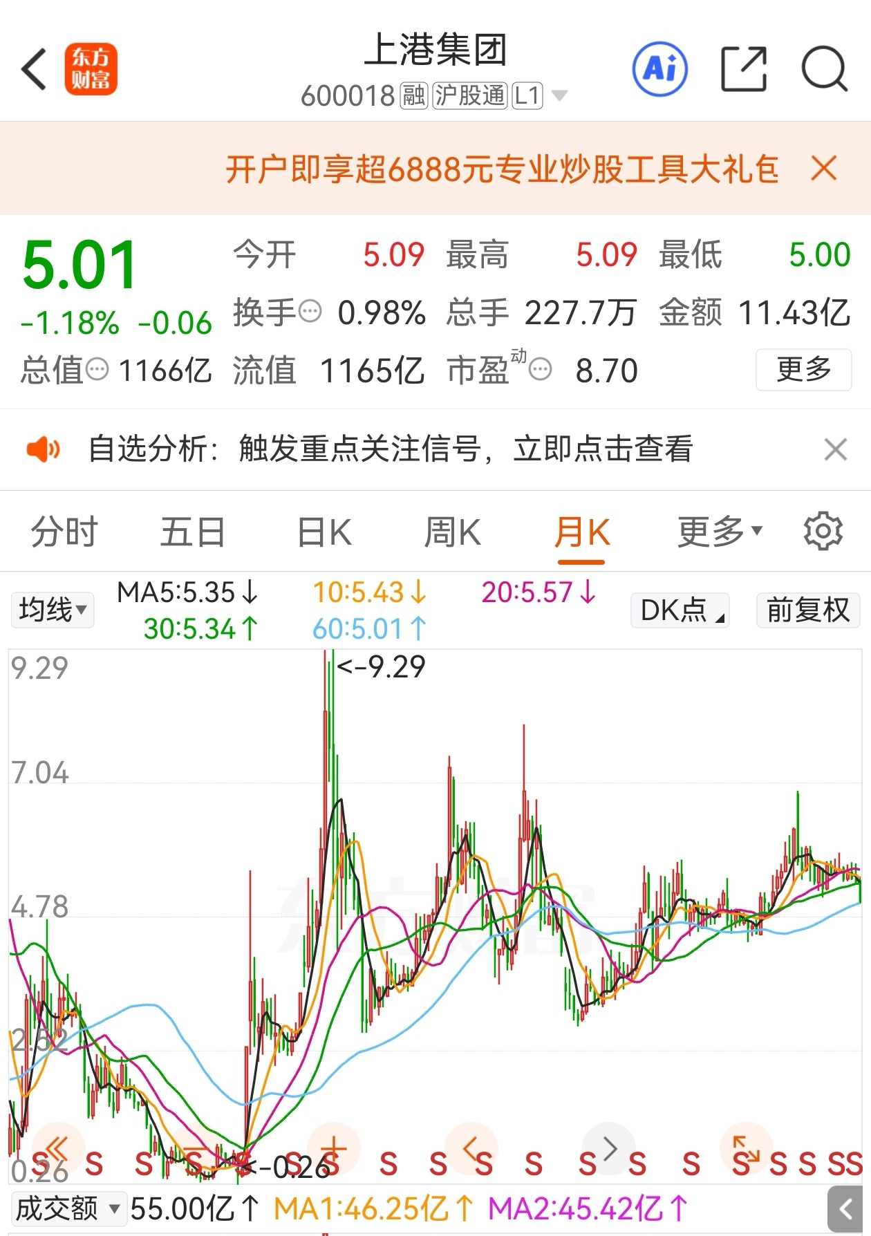 上港集团股价与大盘背离，背后原因竟和温值有关？