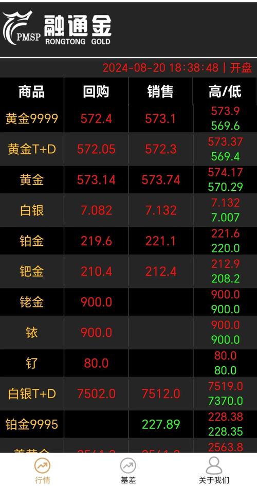 新加坡交易所一季度 ETF 成交额上涨，黄金 ETF 表现突出