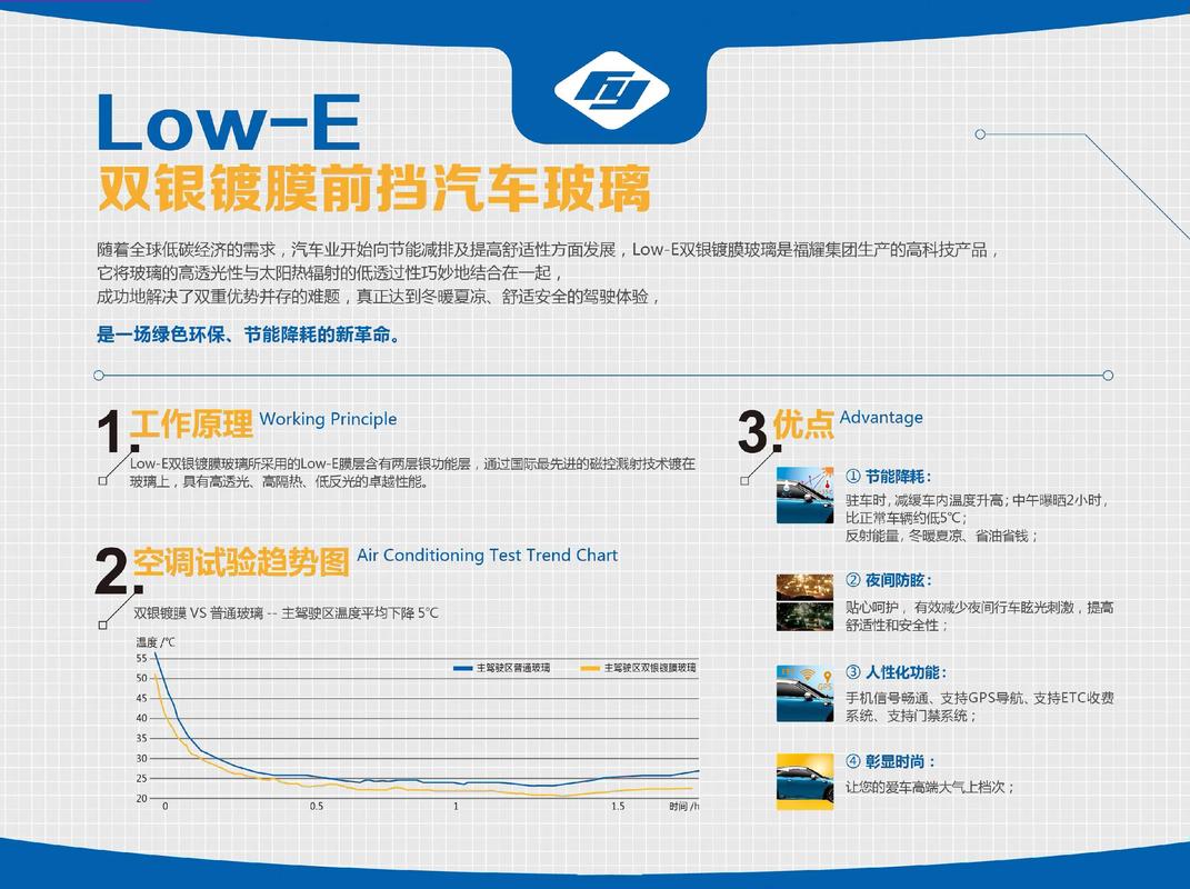 福耀镀膜玻璃_全国交通安全日122交通安全细节_开车低头族危害