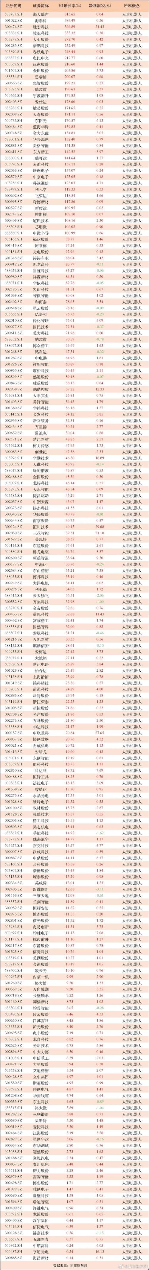 从10年增长80倍，到3年下降80%，舜宇光学3月份销量是否出现反弹，扭转颓势？