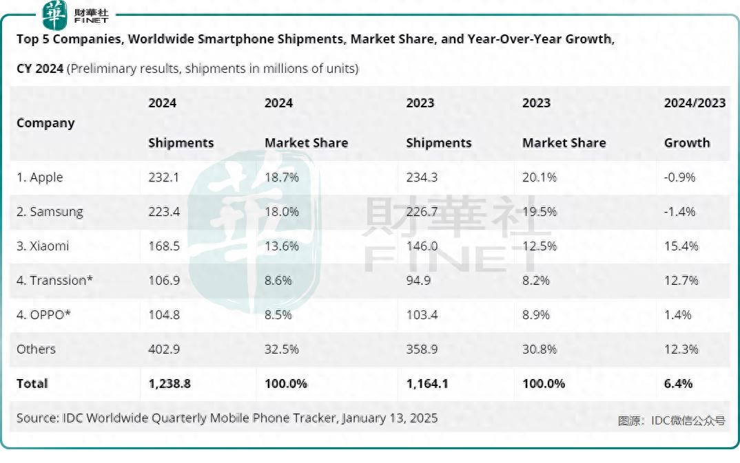 抓住“财富飞溅”了吗？舜宇光学2024年利润大幅增长