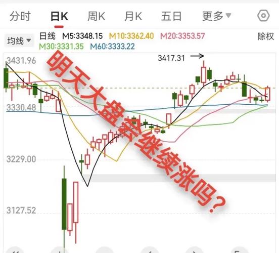 股市新闻图片_A股受美科技股影响走势_昨日A股行情分析