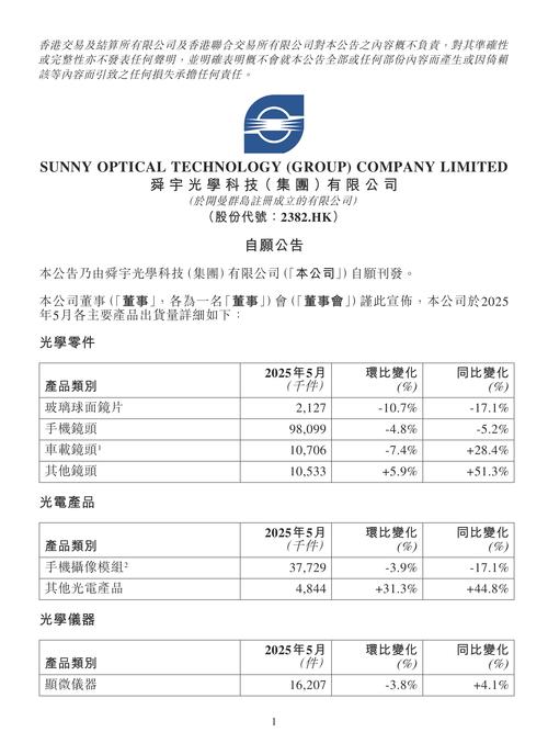 舜宇光学2022年业绩下滑_中山舜宇光学宿舍图片_消费电子供应链企业困境
