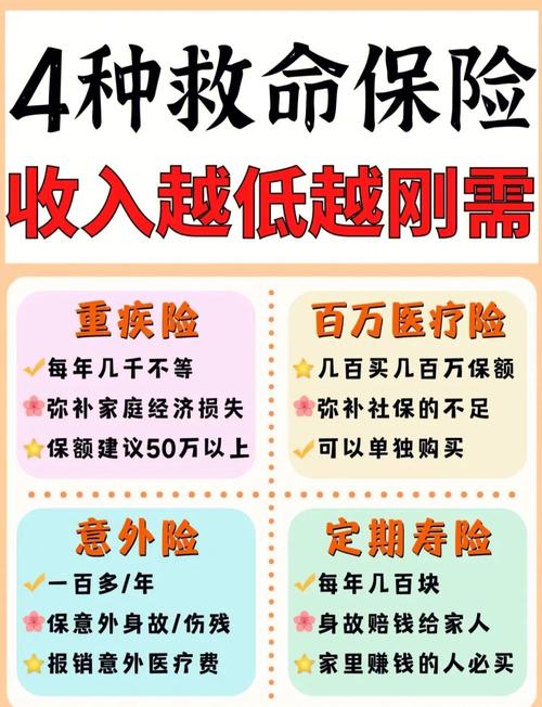 综合理财规划方案ppt_意外险健康险组合_压岁钱保险理财方案