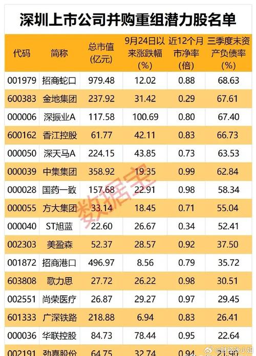 2013 至 2015 年 A 股借壳上市复盘，押重组高手都有谁？