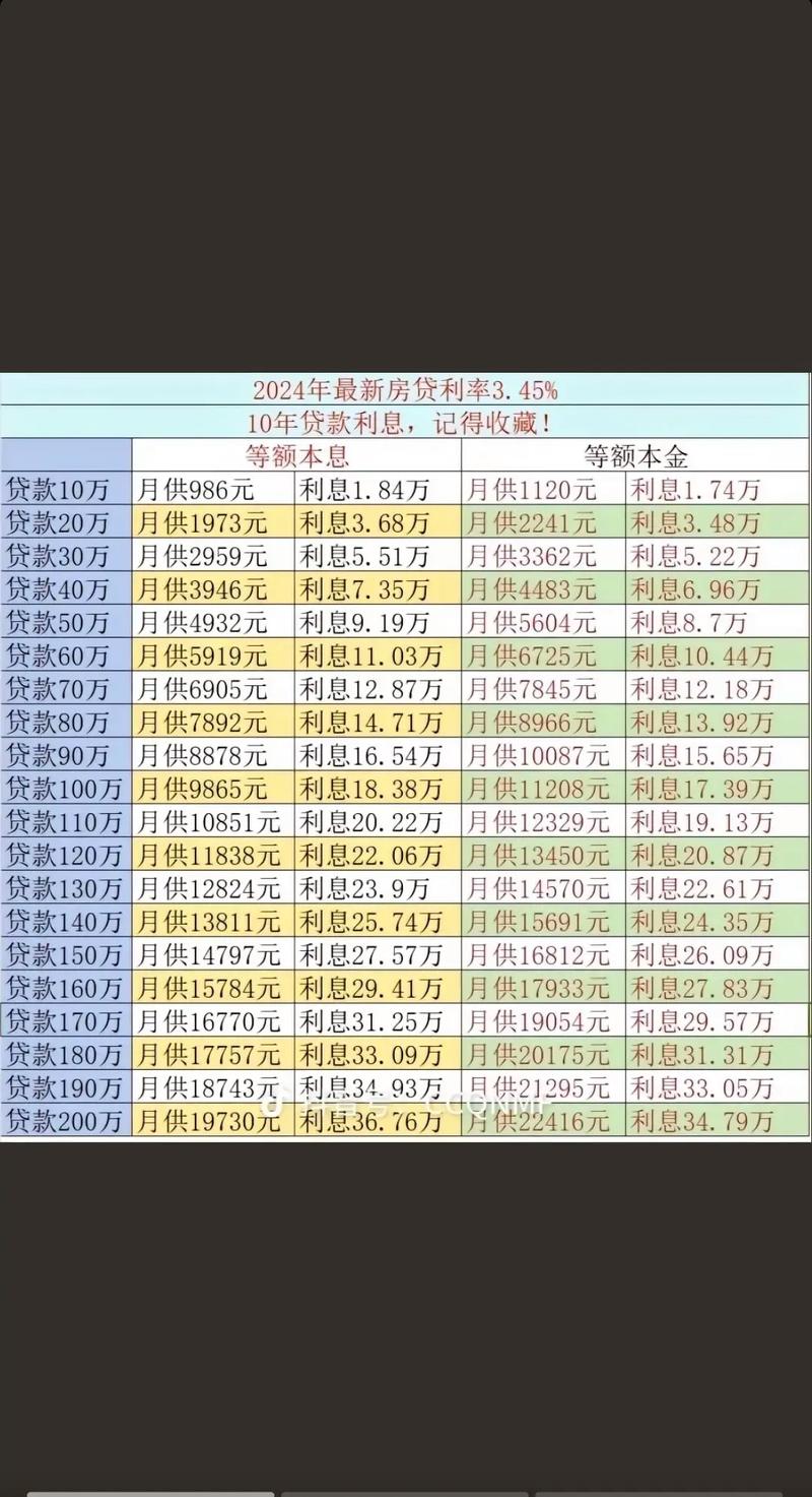 贷款年利率怎么算？一文搞懂贷款年利率基础概念与计算方法