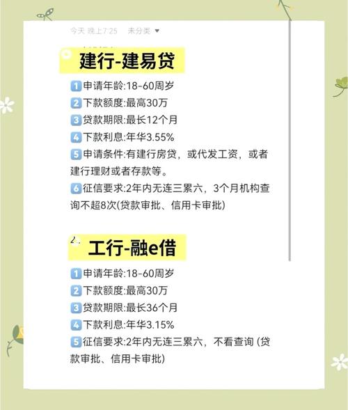 工行融e借利率下调_银行个人信用贷款优惠利率_个人信用贷款利息