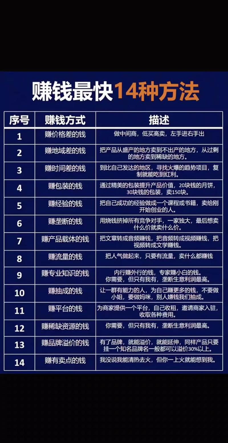 注册网赚_主流网赚项目盘点_网赚新手入门指南