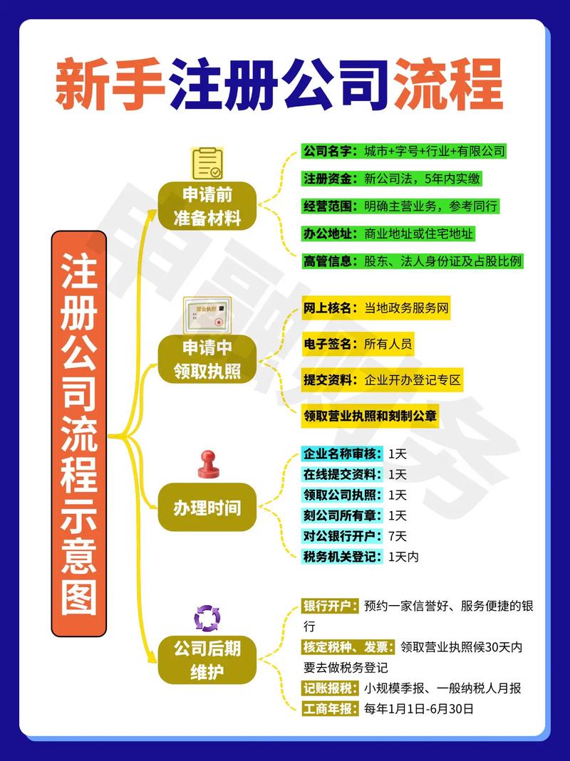 北京电商公司注册全流程及资料准备，专业服务解难题