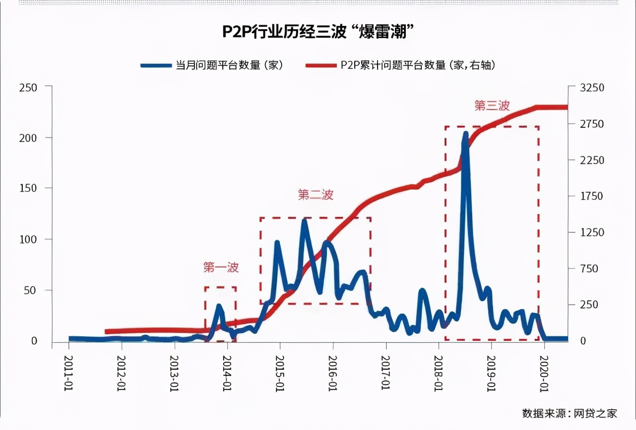 陆金所1600老赖黑名单_P2P商业模式困境_P2P平台清退潮