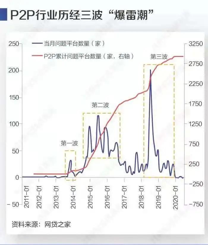 P2P平台清退潮_P2P商业模式困境_陆金所1600老赖黑名单