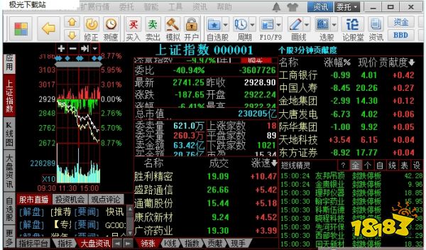 炒股软件排行榜前十，好用的软件助股民在股市占先机
