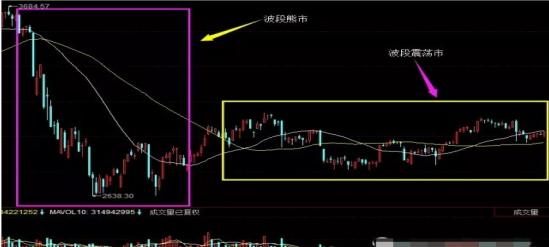如何规避股市停牌风险？看懂涨停板战法和大盘趋势很关键