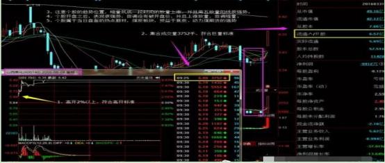 集合竞价选涨停_股市怎么停牌_涨停板战法
