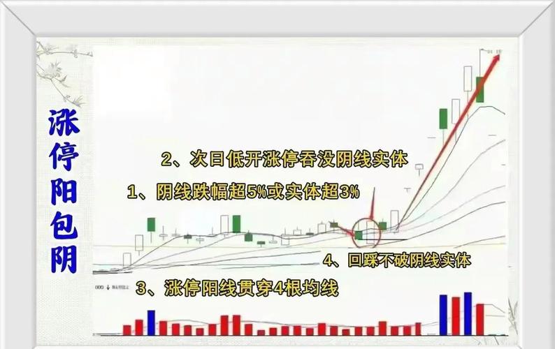 涨停板战法_集合竞价选涨停_股市怎么停牌
