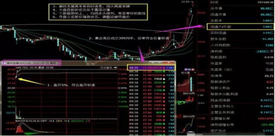 涨停板战法_股市怎么停牌_集合竞价选涨停