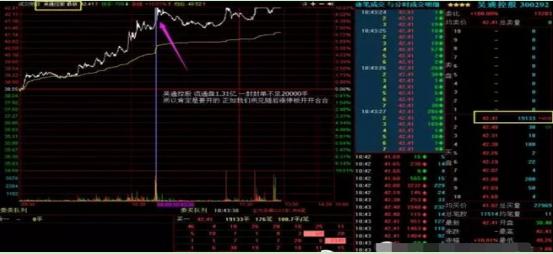 涨停板战法_集合竞价选涨停_股市怎么停牌