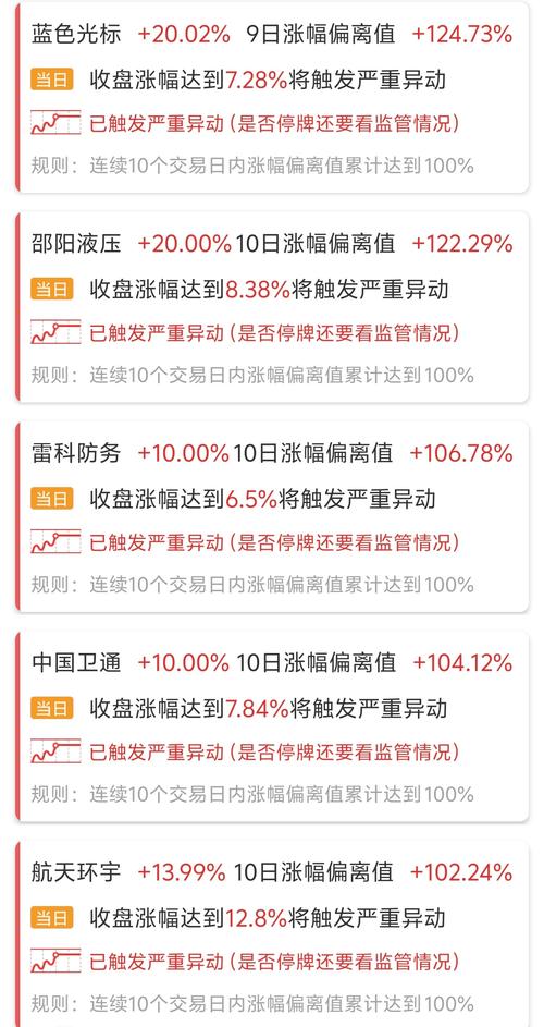 商业航天板块强势上涨，解析卡异动交易逻辑与核查方法