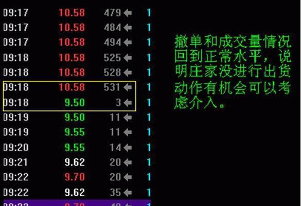 技术分析短线交易_股市怎么停牌_短线交易注意事项