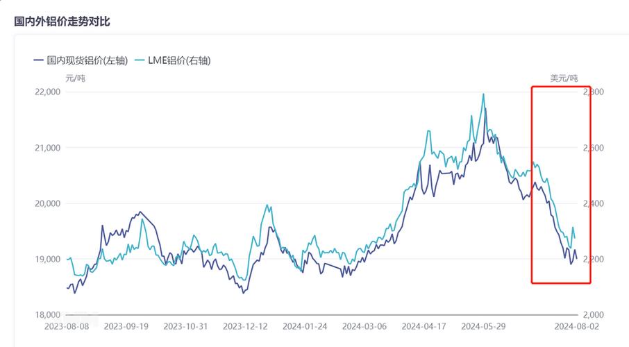 铝期货交易品种行情分析_铝供给需求分析_2026年铝价走势