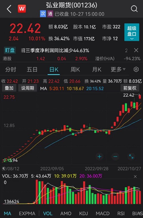 弘业期货股份有限公司 苏豪 持股_弘业期货高管变动_弘业期货股价连续上涨原因