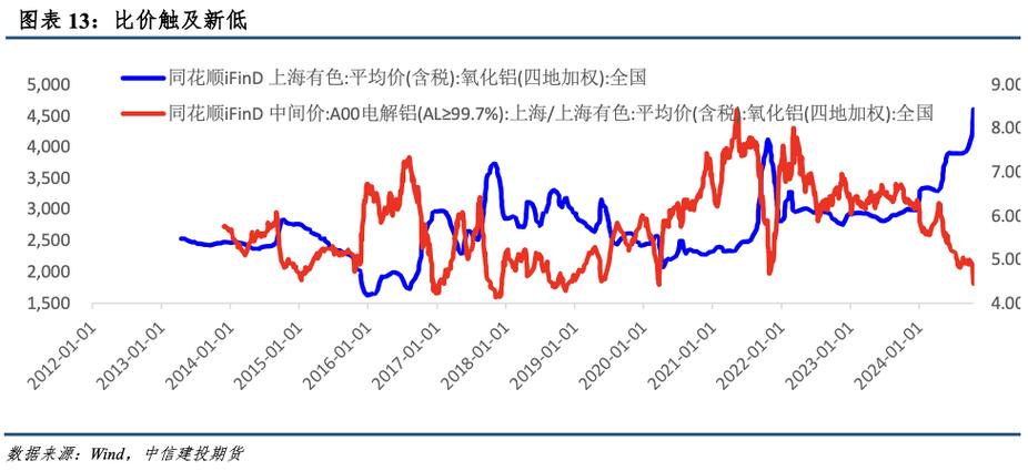 铝期货交易品种行情分析_2026年有色金属独立调整行情_电解铜供需格局分析